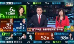台湾大选爆料新闻最新消息,惊人内幕曝光，选情再掀波澜